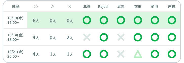 調整さん - 簡単スケジュール調整、出欠管理ツール